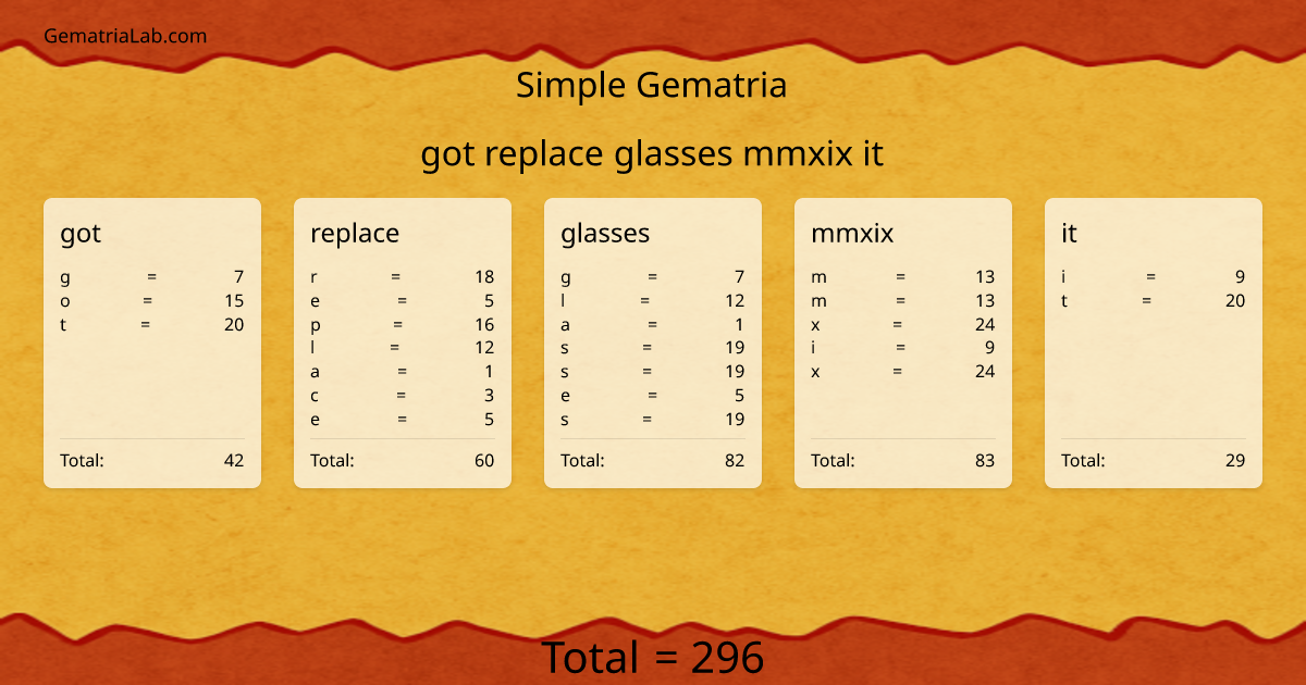 got replace glasses mmxix it in simple Gematria